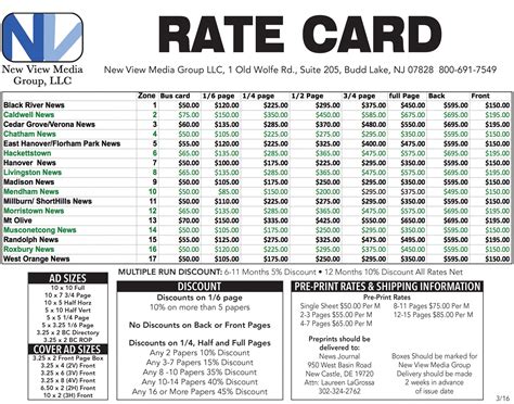 mgic rate card